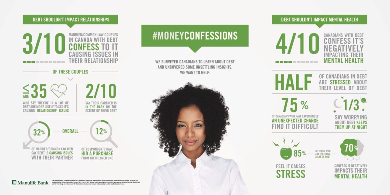 Is Debt Causing Issues in your Relationship?